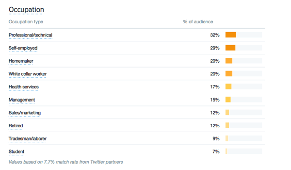 twitter-analytics-data-driven-tweets