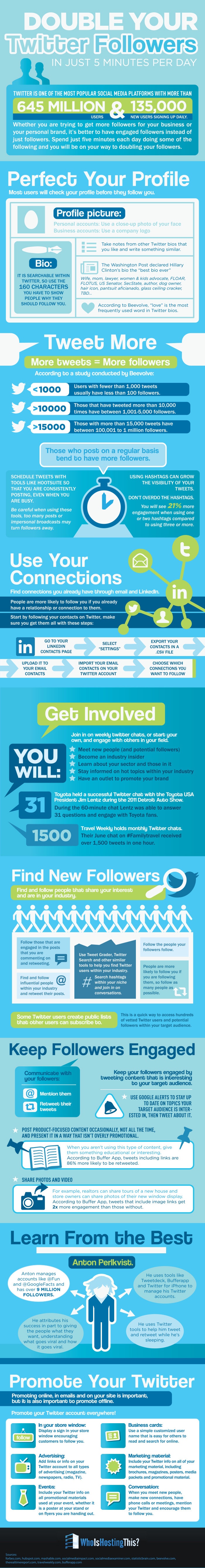 increase twitter followers infographic