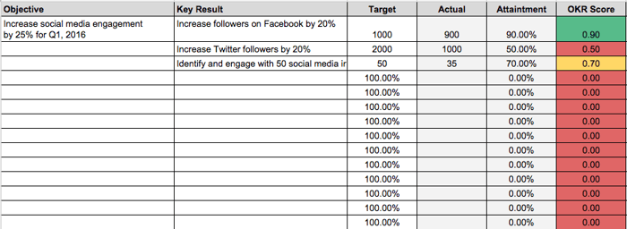 how-to-set-social-media-goals