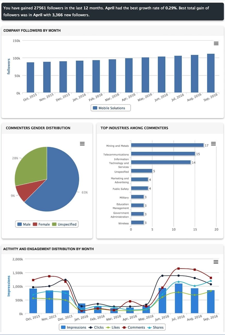 linkedin-automation-tools-socialreport