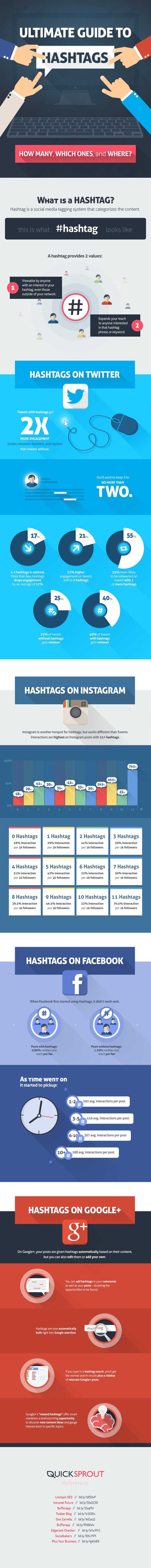 nihai-sosyal-medya-rehber-hashtags-infografik