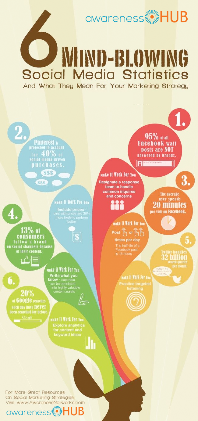 social-media-stats