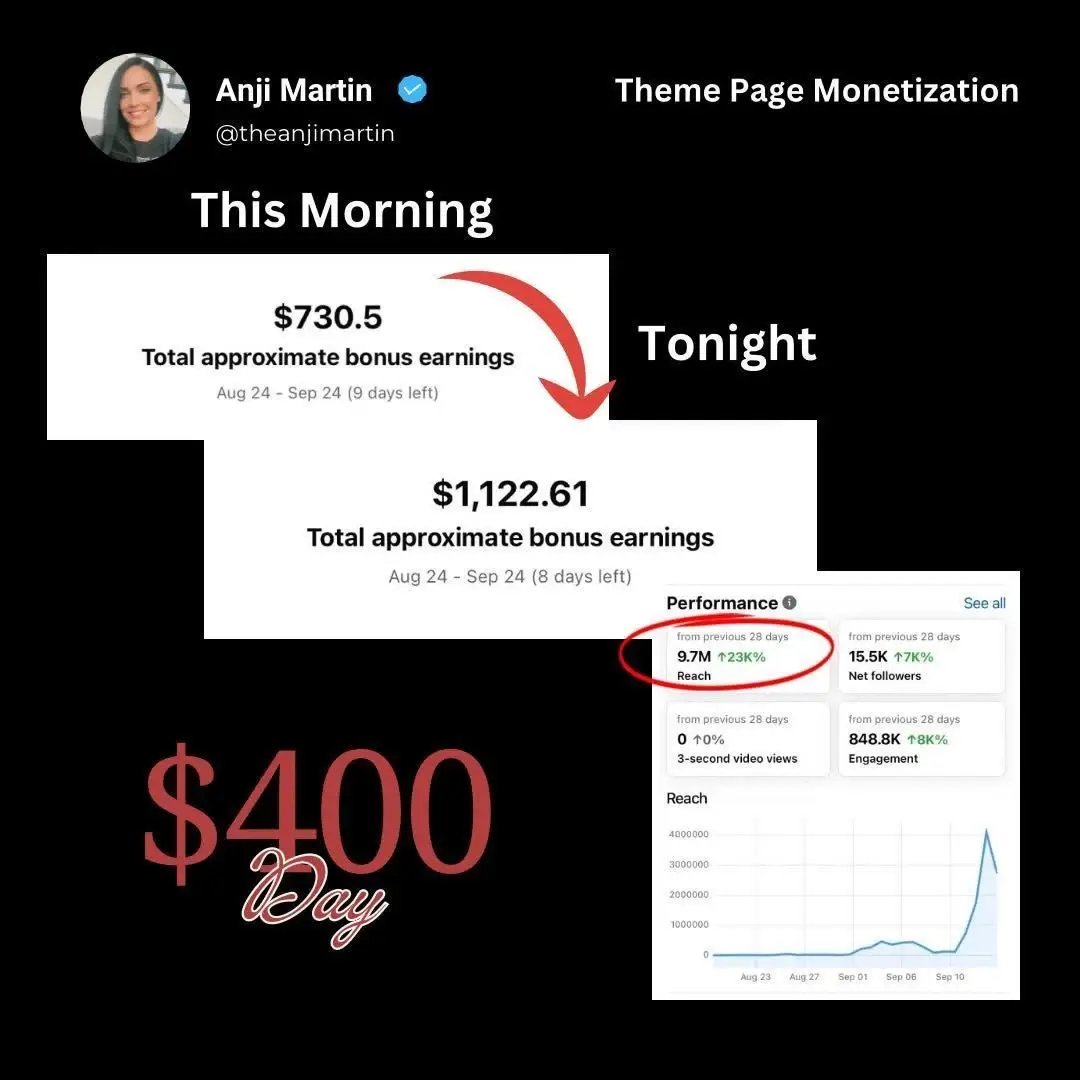Facebook earnings screenshot showing Anji's $400 day