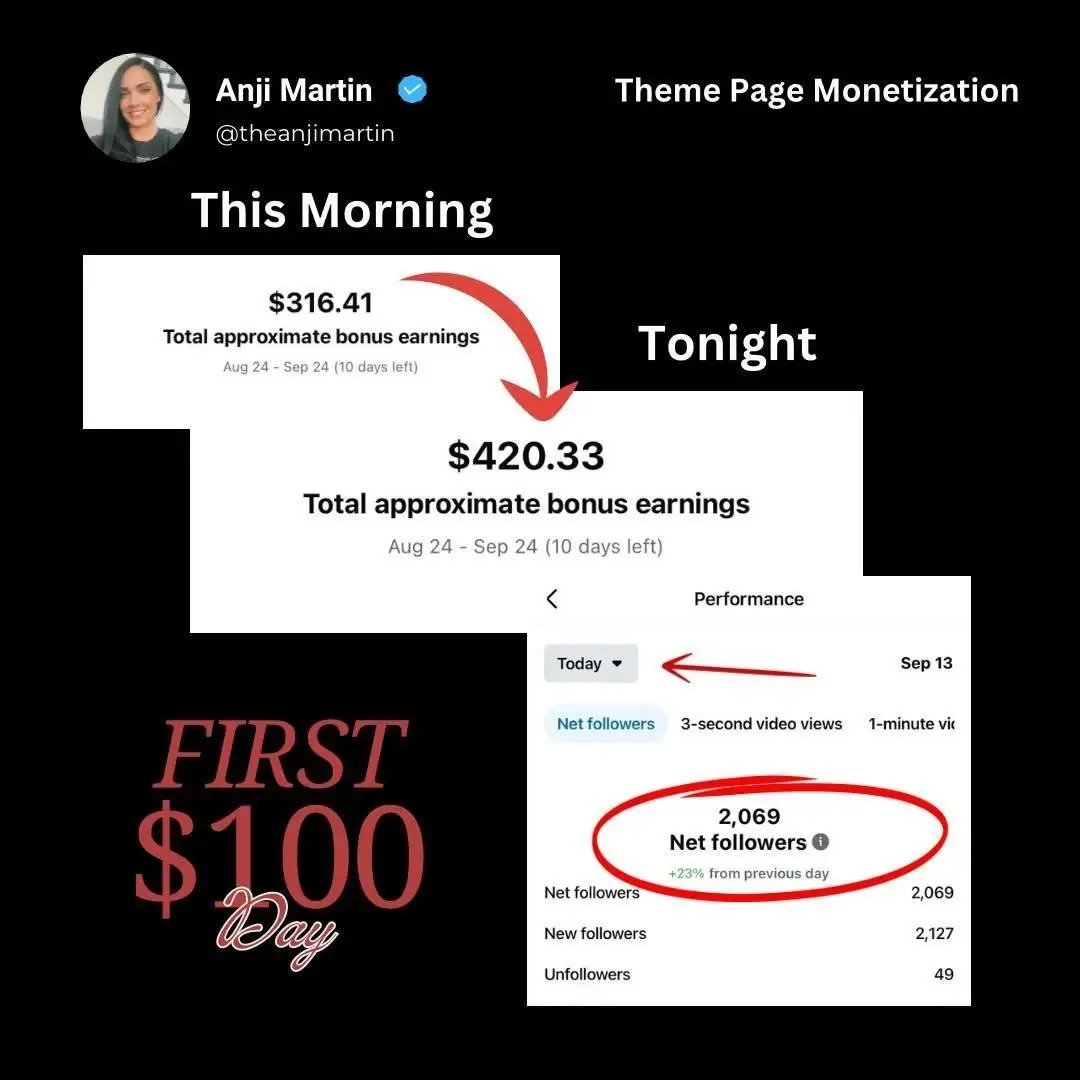 Facebook earnings screenshot showing Anji's first $100 day
