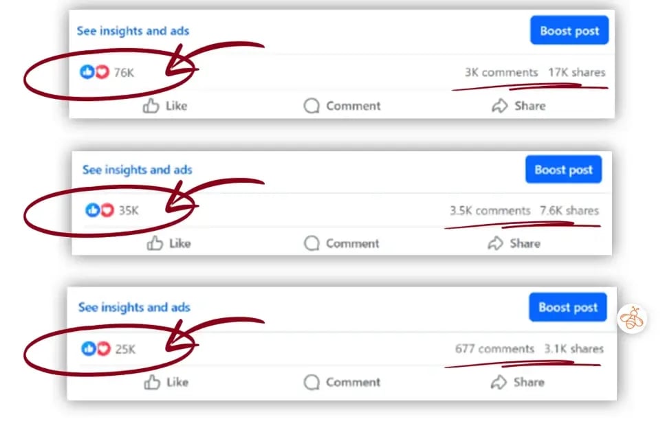 Anji's Facebook posts with 76K, 35K and 25K reactions