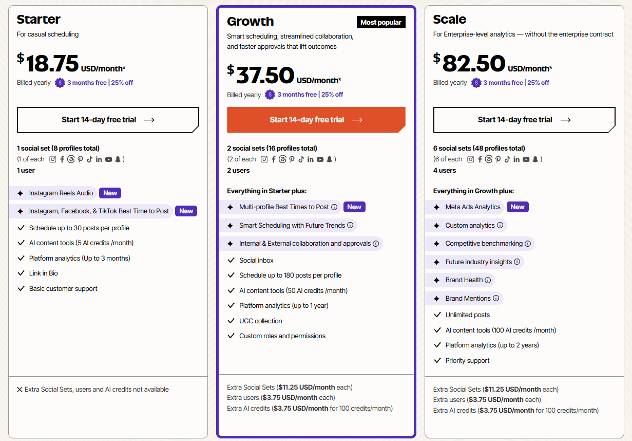 Later pricing: Starter $18.75, Growth $37.50, and Scale $82.50 per month billed yearly