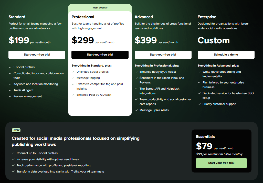 Sprout Social pricing: Essentials $79, Standard $199, Professional $299, and Advanced $399 per seat per month billed annually, plus Enterprise