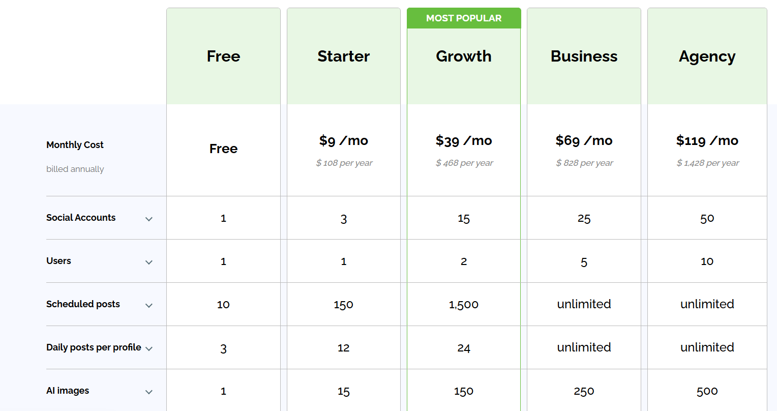 Post Planner pricing table: Free, Starter $9, Growth $39, Business $69, and Agency $119 per month billed annually