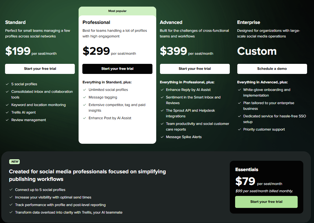 Sprout Social pricing: Standard $199, Professional $299, Advanced $399 per seat per month, Enterprise custom, and Essentials $79