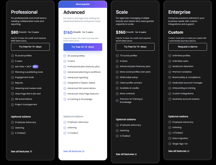 Vista Social pricing: Professional $80, Advanced $160, and Scale $360 per month billed yearly, plus Enterprise