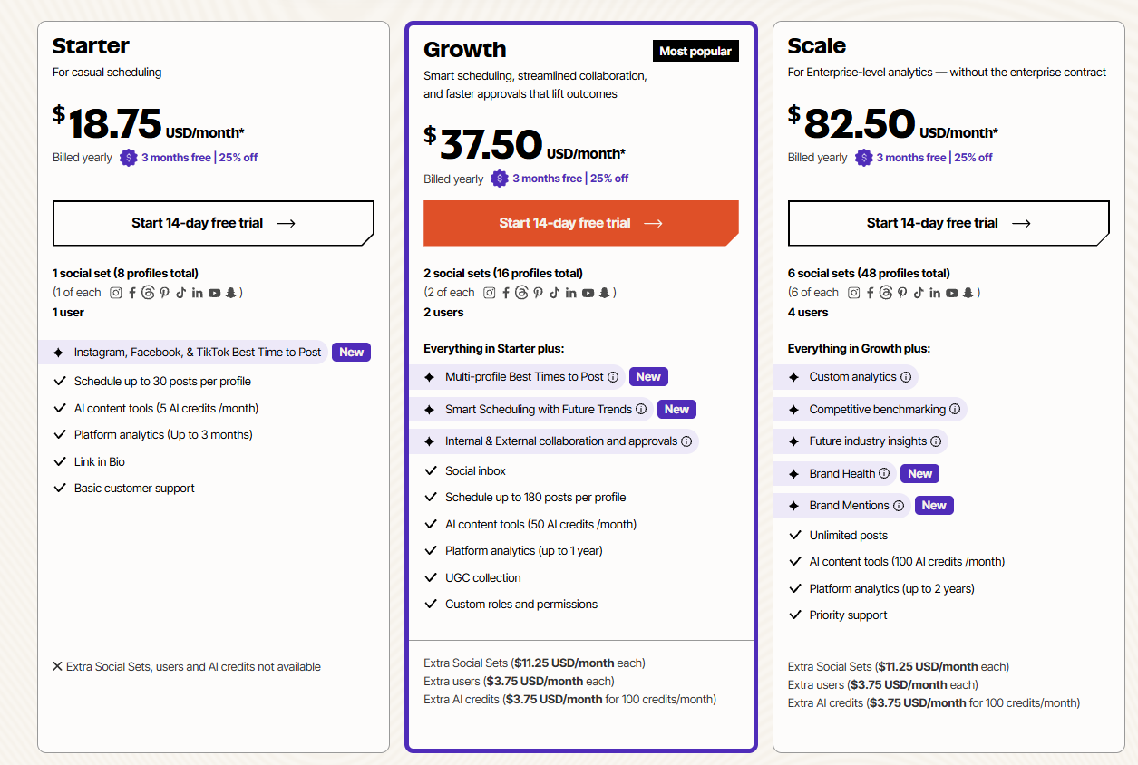 Later pricing: Starter $18.75, Growth $37.50, and Scale $82.50 per month billed yearly