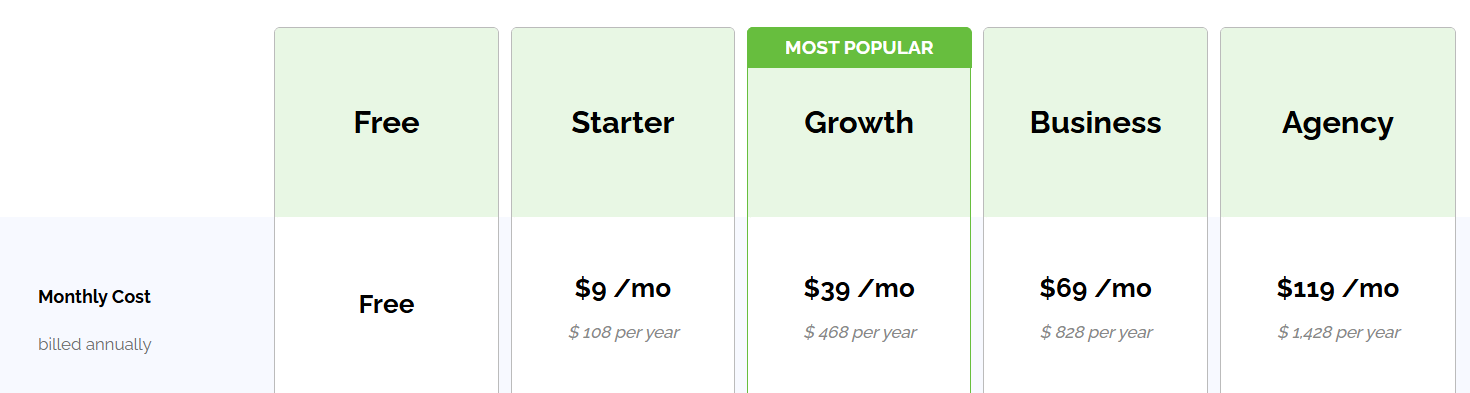 Post Planner pricing table: Free, Starter $9, Growth $39, Business $69, and Agency $119 per month billed annually