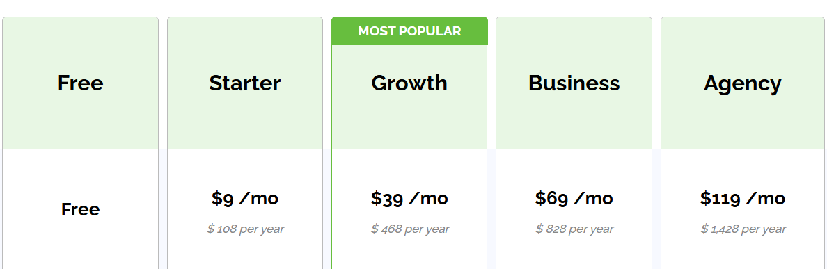 Post Planner pricing table: Free, Starter $9, Growth $39, Business $69, and Agency $119 per month billed annually