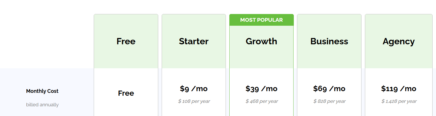Post Planner pricing table: Free, Starter $9, Growth $39, Business $69, and Agency $119 per month billed annually