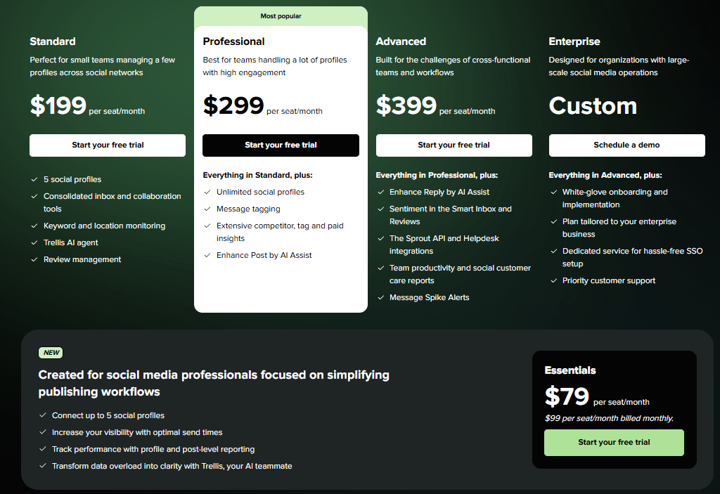 Sprout Social pricing: Standard $199, Professional $299, Advanced $399 per seat per month, Enterprise custom, and Essentials $79