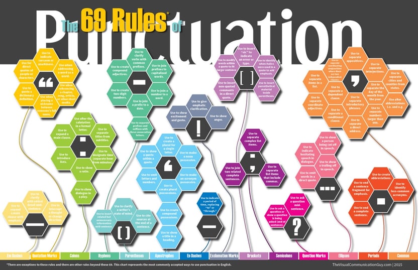 69 punctuation rules.jpg