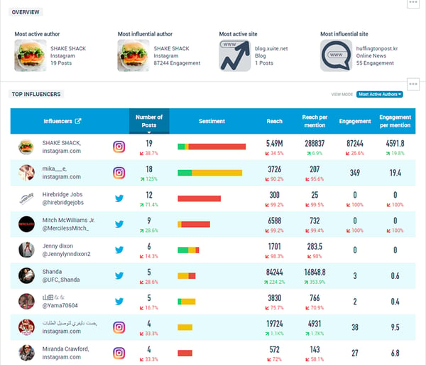 talkwalker-influencers