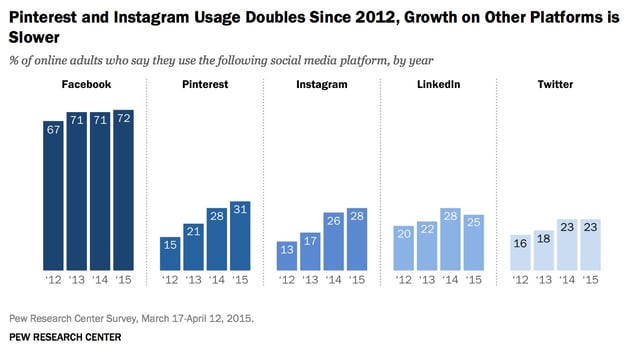 social_network_growth_rates.jpg