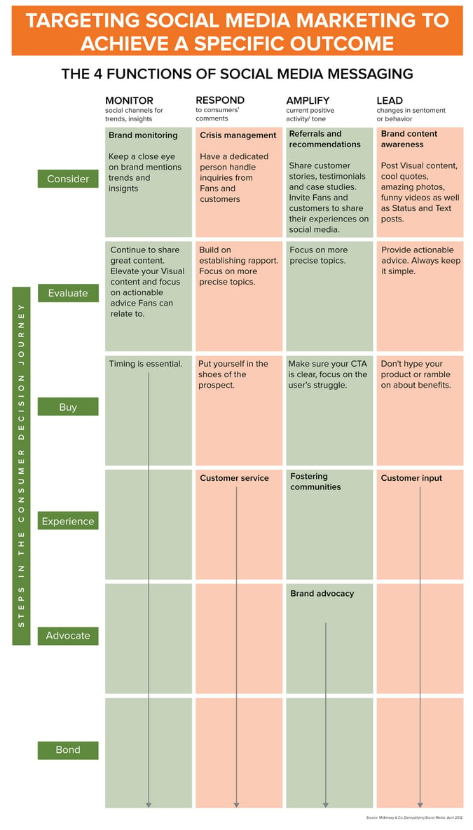 science-to-social-media-engagement