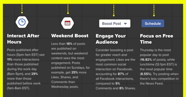 13 Stats to Help Your Good Facebook Posts Get Even BETTER