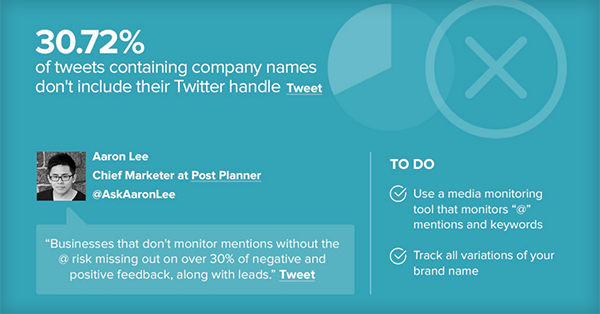 5 Crazy-Ass Numbers Showing How to Use Twitter for Business