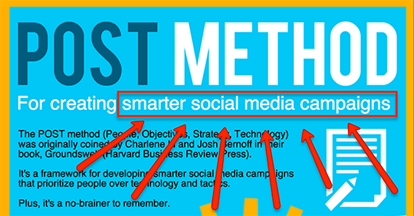 Here's the Secret to Successful Social Media Campaigns (Hint: P.O.S.T.)