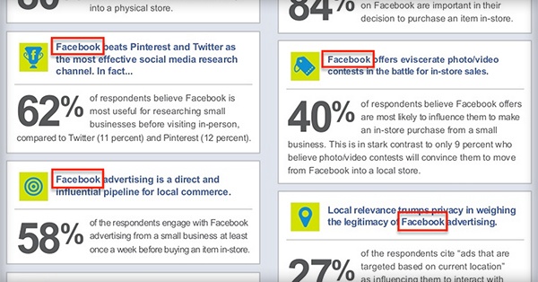 Facebook, Sosyal Pazarlama Kampanyaları için Gerçekten En İyi Yer mi?