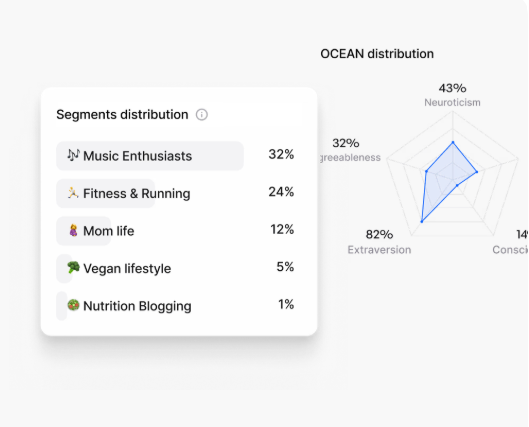 buzzabout audiences
