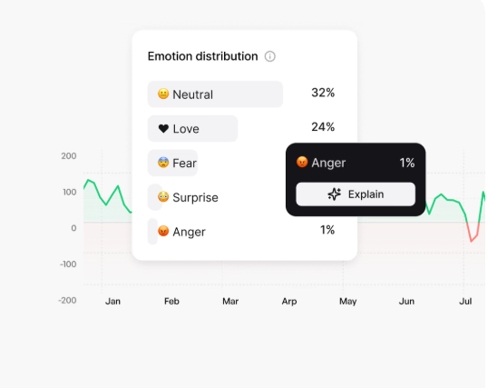 buzzabout sentiment analysis