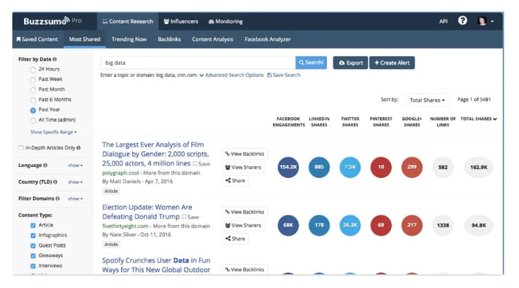 buzzsumo social media tool