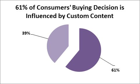 content-marketing-trends-2017.jpg