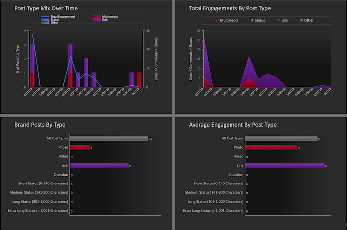 decisions-you-can-make-with-social-analytics