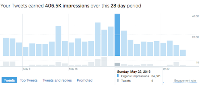 decisions-you-can-make-with-social-analytics