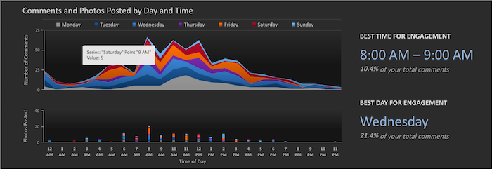 decisions-you-can-make-with-social-analytics