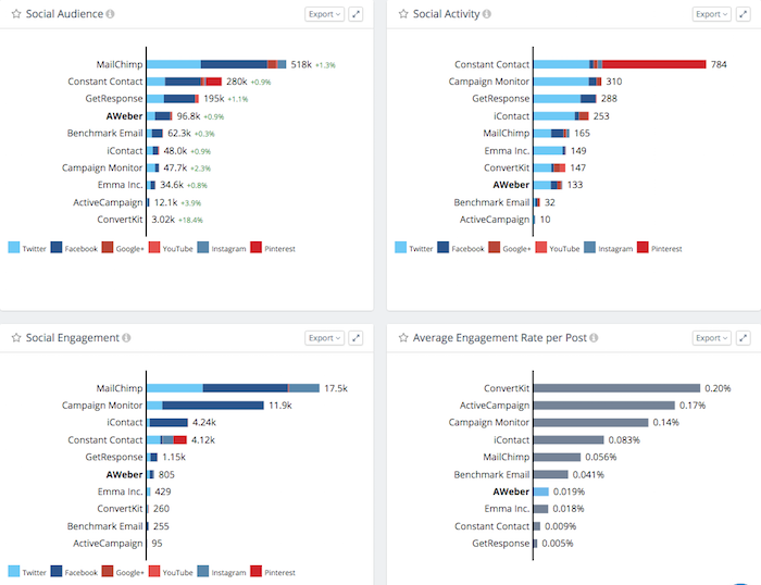 decisions-you-can-make-with-social-analytics-21.png