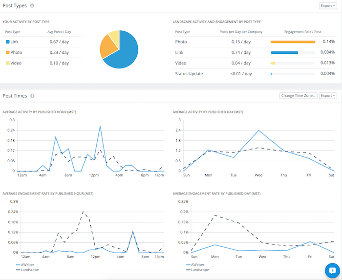 decisions-you-can-make-with-social-analytics-22.png