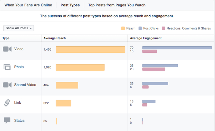 decisions-you-can-make-with-social-analytics