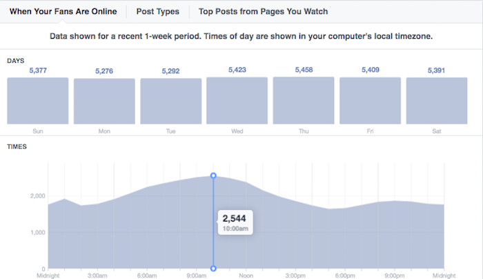 decisions-you-can-make-with-social-analytics