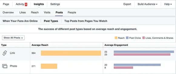 facebook-insights-post-type-reach-1024x434-1