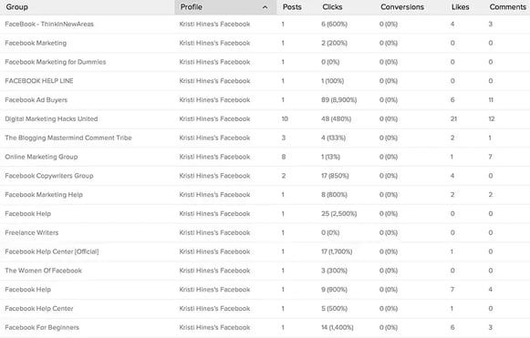 facebook-most-engaged-groups-1024x655-1