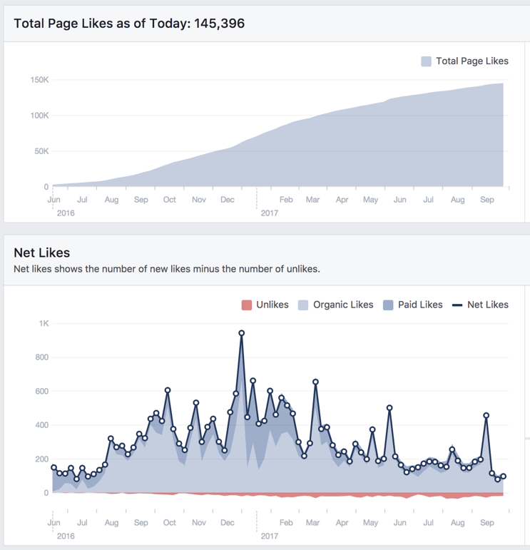 facebook-page-likes-insights.png