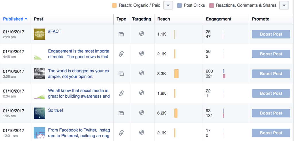 get better Facebook marketing results-content.png