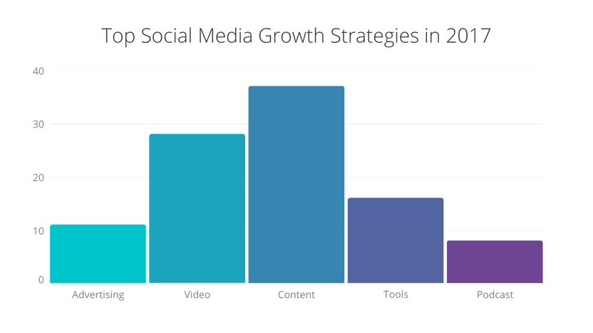 get better Facebook marketing results-growth.png