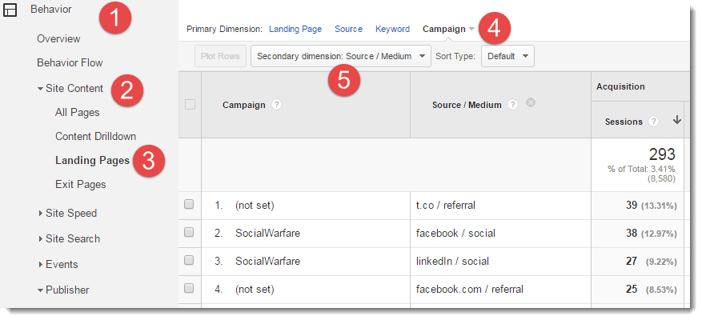 how-to-test-your-social-media-content