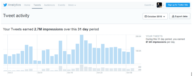 grow twitter following-tweet activity.png