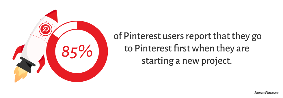 how to create pinterest pins 2