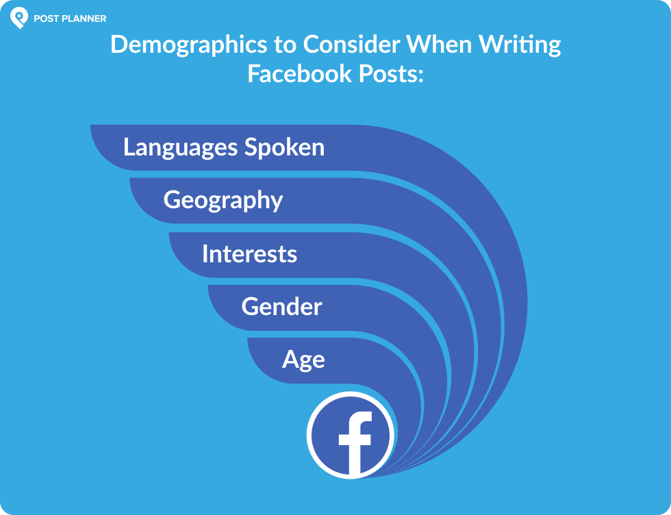 how to write a facebook post 1