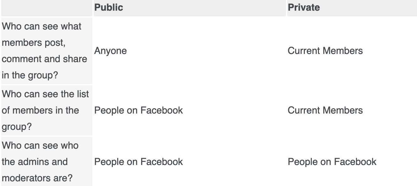 How to create a facebook group quick guide