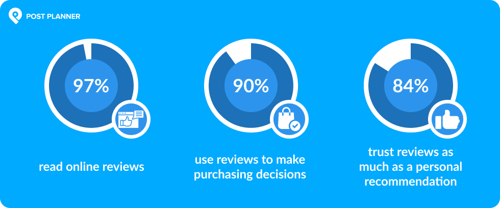 Using Facebook for Business Purposes