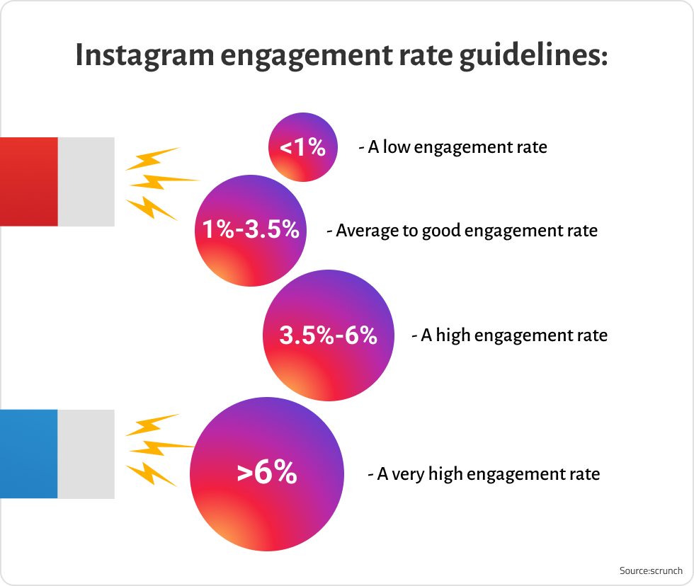 How to Schedule Instagram Posts for Free from a Computer